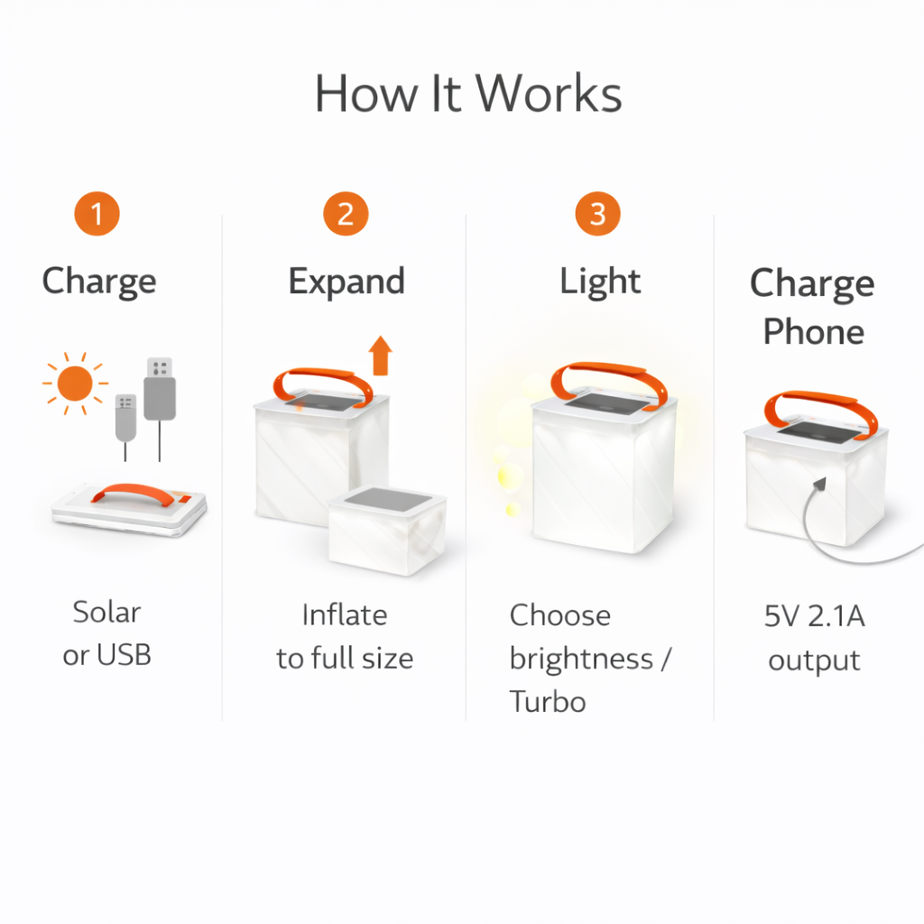 Noryca Quick Inflate 2-in-1 Solar Camping Lantern and Phone Charger